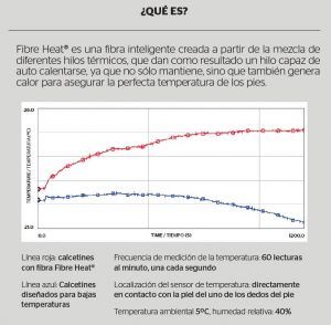 LOTHSE Que es autocalentable (1)